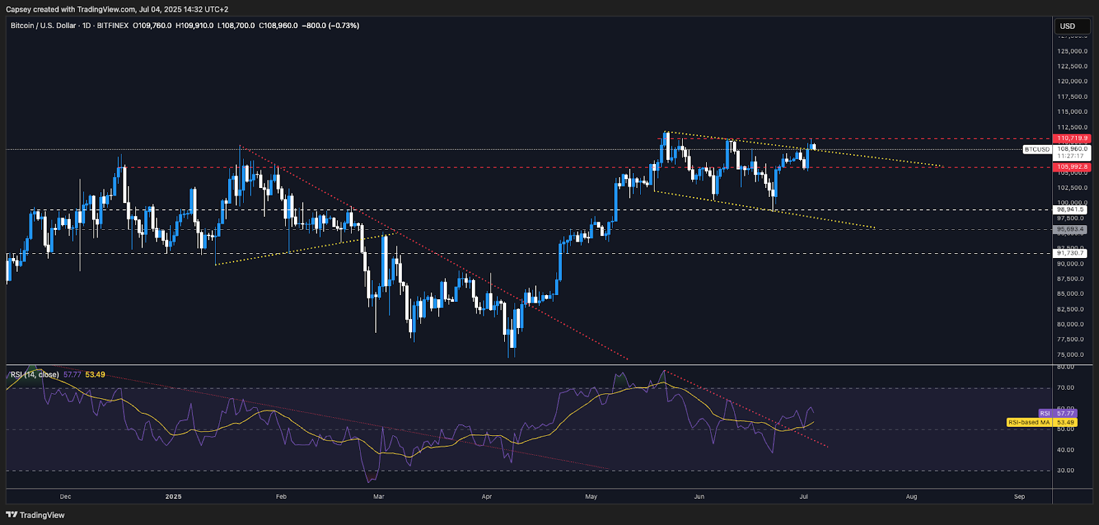 https://cryptonary.co/wp-content/uploads/2025/07/unnamed-1.png