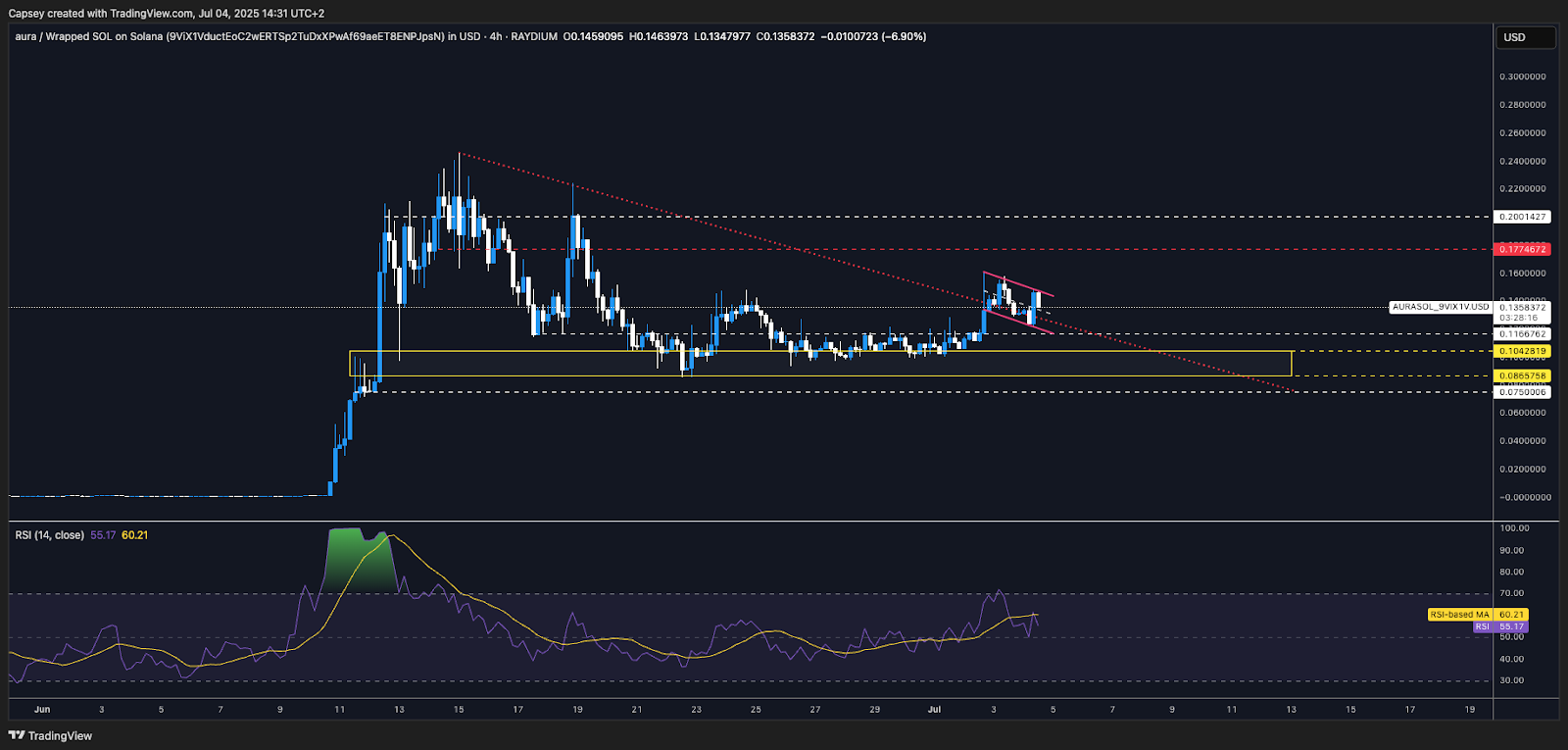 https://cryptonary.co/wp-content/uploads/2025/07/unnamed-7.png